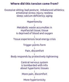 where_did_this_tension_come_from